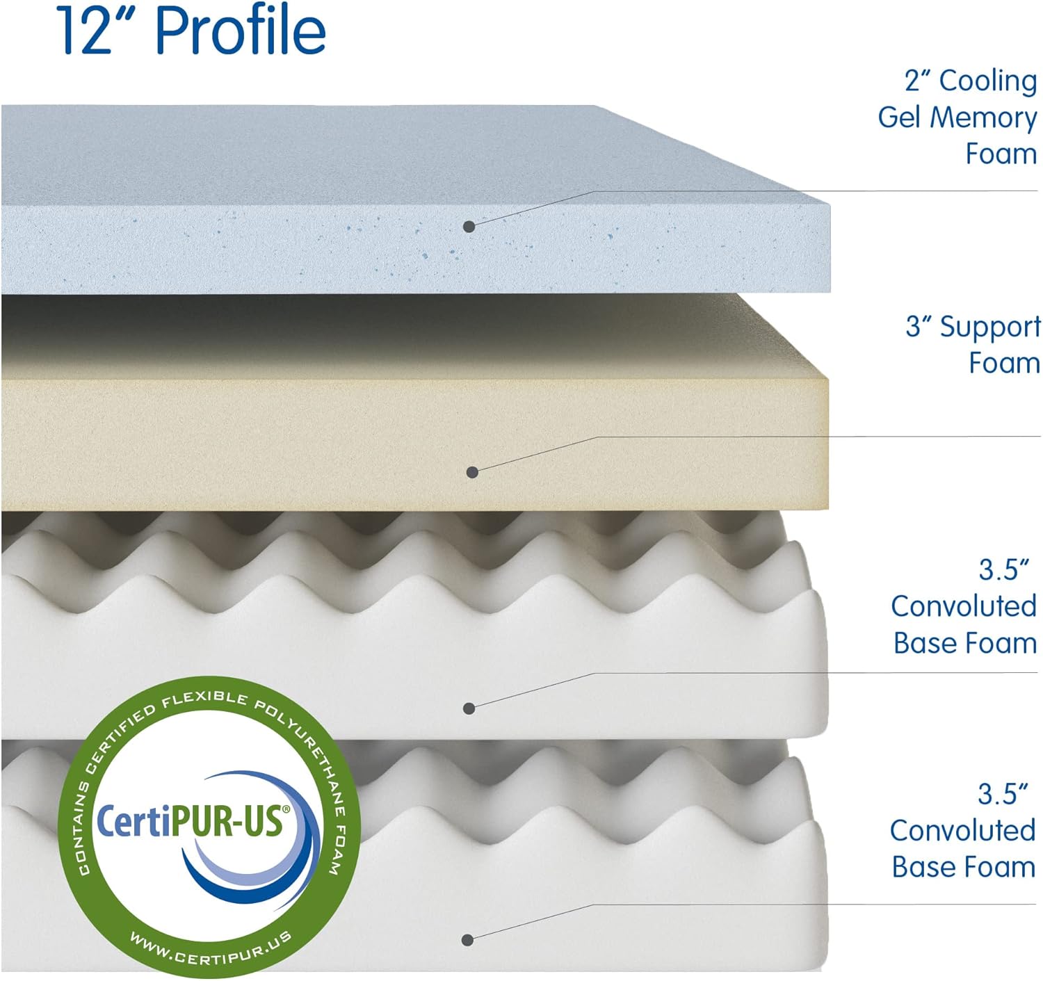 12-inch gel memory foam mattress rolled and boxed for delivery
Vibe king memory foam mattress with waterproof protector included
Cross-section of layered foam structure with cooling gel
CertiPUR-US certified memory foam bed – king and twin XL sizes