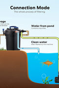 Bestway CPF250 Pond Filter Pump front view
Black UV-C light aquarium pump with dual filters
Bestway 10,000 L/h pond filter system top view