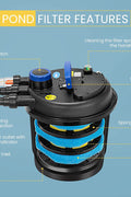 Bestway CPF250 Pond Filter Pump front view
Black UV-C light aquarium pump with dual filters
Bestway 10,000 L/h pond filter system top view
