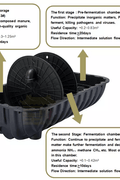1000L black septic waste tank heavy-duty plastic

1500L plastic sewage holding tank outdoor use

2500L large capacity septic tank thick wall

wastewater plastic tank for residential and commercial sewage

black water septic holding tank with threaded openings