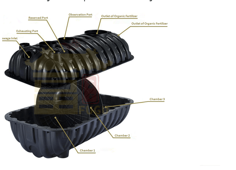 1000L black septic waste tank heavy-duty plastic

1500L plastic sewage holding tank outdoor use

2500L large capacity septic tank thick wall

wastewater plastic tank for residential and commercial sewage

black water septic holding tank with threaded openings
