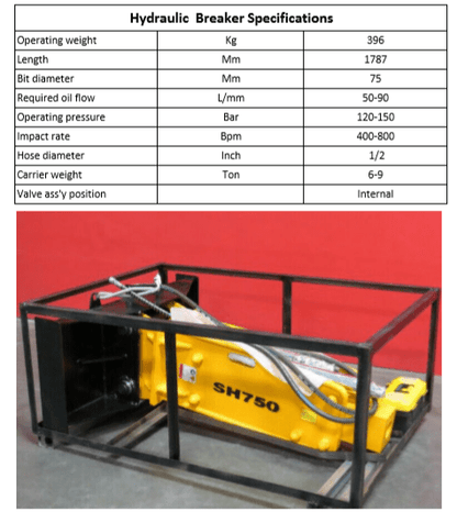 NEW Demolition Hammer – Skid Steer Attachment SH750 - with | Sold by Uncle Wiener's Wholesale