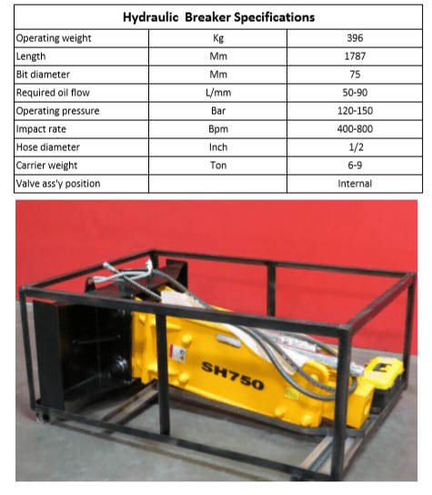 NEW Demolition Hammer – Skid Steer Attachment SH750 - with | Sold by Uncle Wiener's Wholesale
