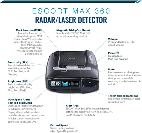 Escort Max 360 radar detector front view with OLED screen

OLED display showing radar signal strength and directions

MAX360 radar detector installed on windshield

ESCORT Live app screenshots on mobile device

Package contents including radar detector and accessories