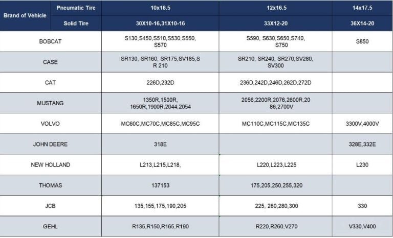 “Heavy duty skid steer tires with aggressive tread”

“SKS-1 and SKS-4 tires for Bobcat A300 and S750”

“Skid steer tires with red and silver rims”

“10x16.5 to 15x19.5 skid steer tire variants”

“Close-up of durable construction skid steer tire”

