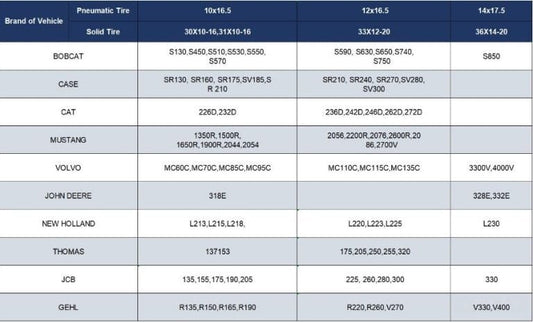 “Heavy duty skid steer tires with aggressive tread”

“SKS-1 and SKS-4 tires for Bobcat A300 and S750”

“Skid steer tires with red and silver rims”

“10x16.5 to 15x19.5 skid steer tire variants”

“Close-up of durable construction skid steer tire”

