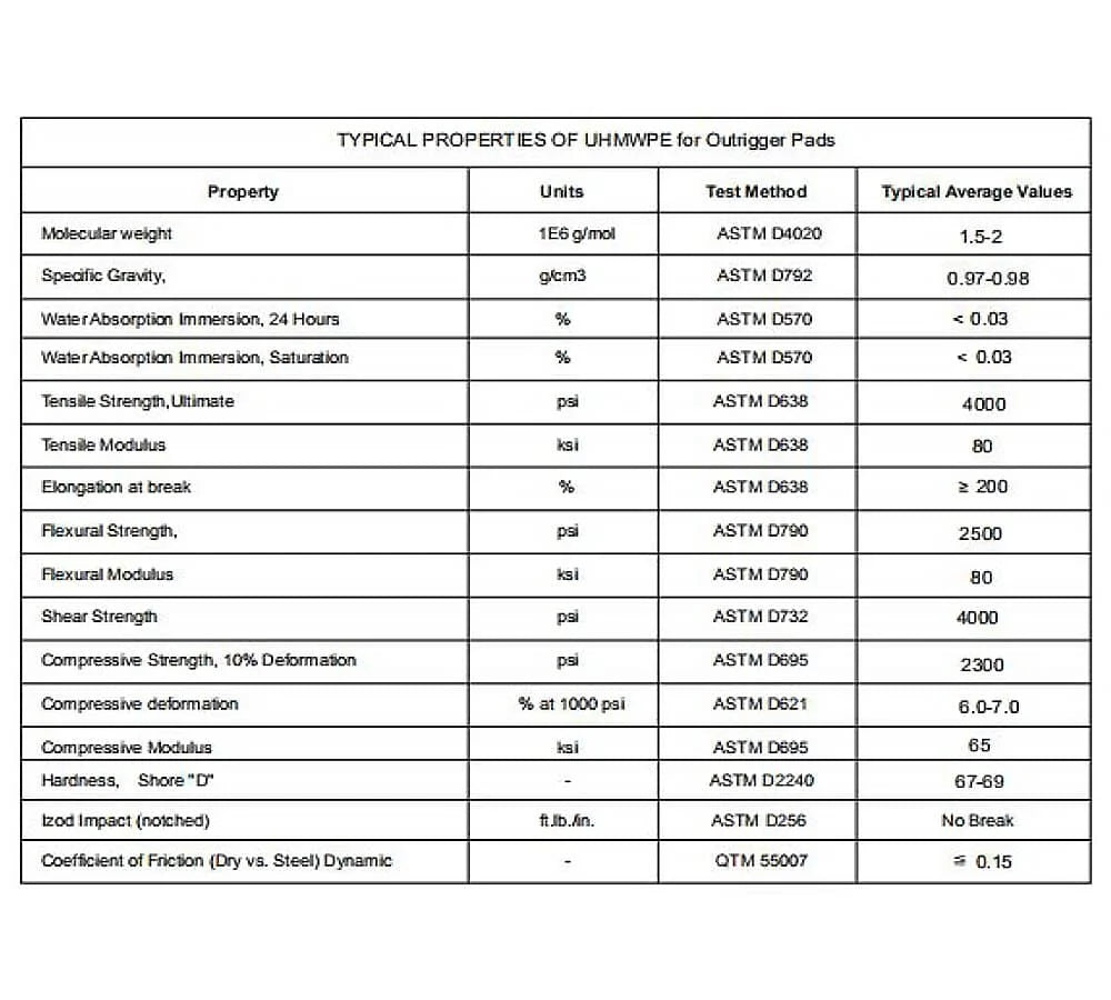 OUTRIGGER PAD RIGGER PAD DOLLY RV PAD PLASTIC HEAVY DUTY - with 18"x18"x1.5" Square | Sold by Uncle Wiener's Wholesale