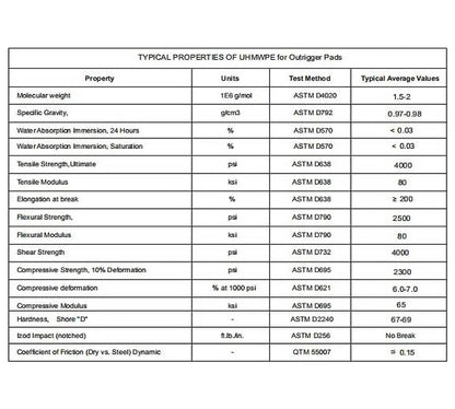 OUTRIGGER PAD RIGGER PAD DOLLY RV PAD PLASTIC HEAVY DUTY - with 18"x18"x1.5" Square | Sold by Uncle Wiener's Wholesale