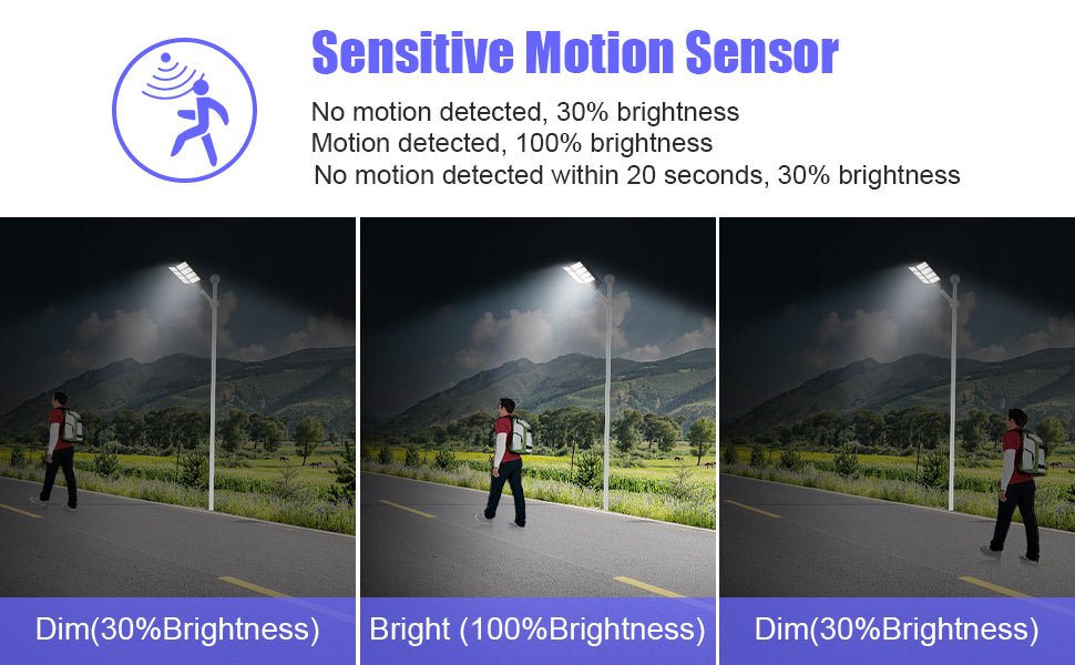 New Remote Control Motion LED Solar Street Lights – 800W & 1200W - with 800W | Sold by Uncle Wiener's Wholesale