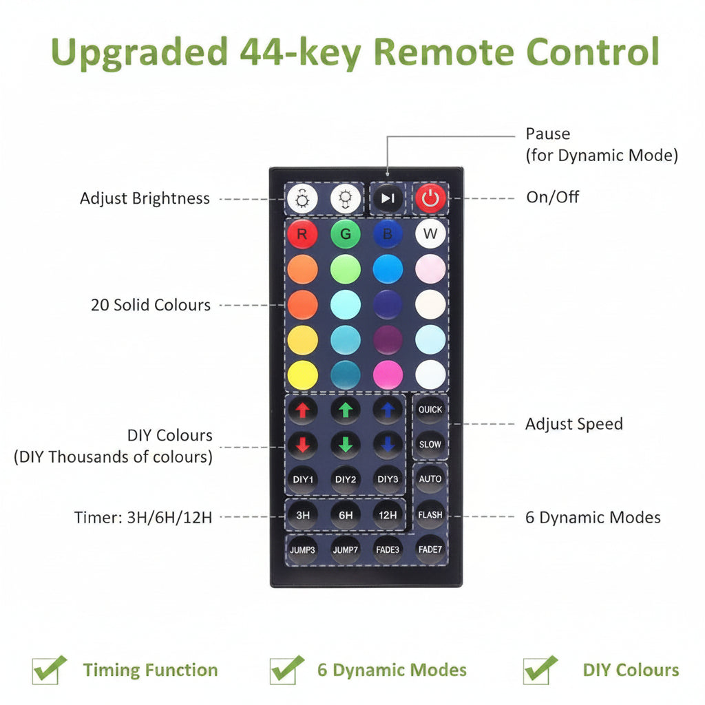 NEW RGB Remote Controlled LED Flood Light — 60W & 100W, 44 - Key Remote, IP66 Waterproof - with 60 Watt | Sold by Uncle Wiener's Wholesale