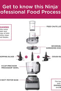 Ninja Professional Plus Food Processor 850 - Watts With Auto - iQ Preset Programs Chop Puree Dough Slice Shred With a 9 - Cup Capacity and a Silver Stainless Finish (BN600C) - Canadian Version, used item - with | Sold by Uncle Wiener's Wholesale