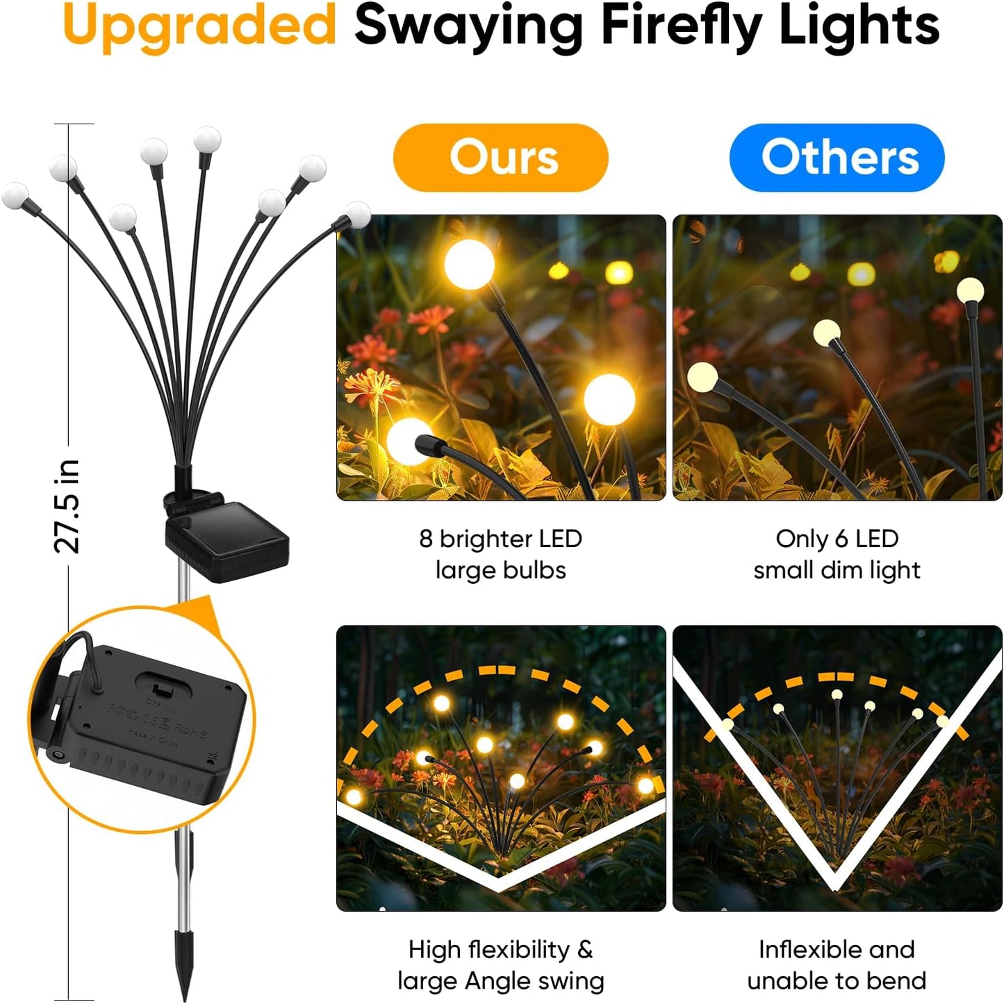 Outdoor Solar Garden Lights 32 LED Waterproof Landscape Lights 4 Pack SOL32L - with | Sold by Uncle Wiener's Wholesale