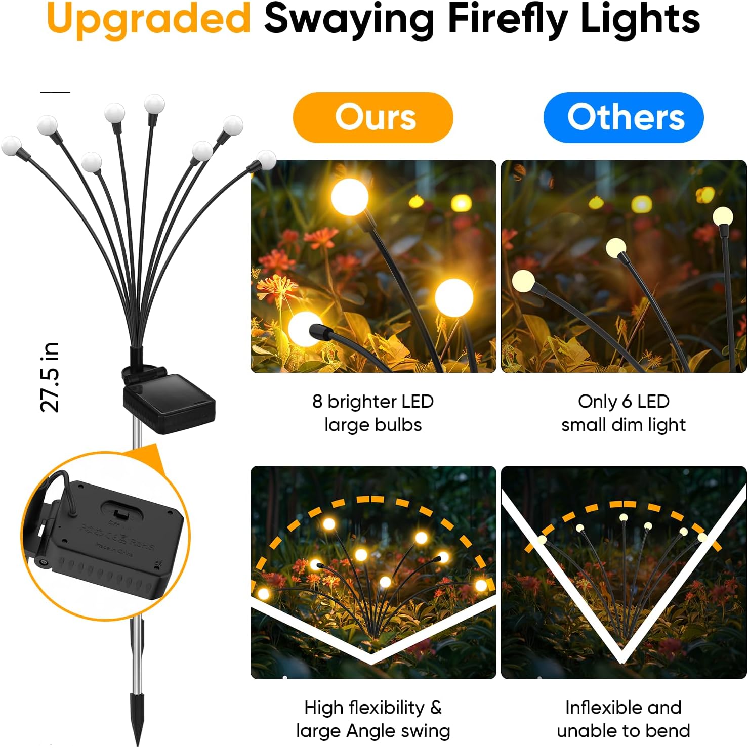 Outdoor Solar Garden Lights 32 LED Waterproof Landscape Lights 4 Pack SOL32L - with | Sold by Uncle Wiener's Wholesale