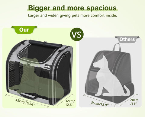 Pecute Cat Backpack with Widened Interior Space, Upgraded Dog Backpack Carrier with Various Ways to Carry, Pet Backpack with Breathable Mesh, Pet Travel Carrier with Soft Padded, Reinforced Support - with Grey - Widened Design | Sold by Uncle Wiener's Wholesale