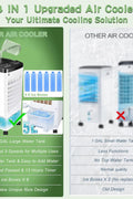 Portable Air Conditioners, 2024 New 3 in 1 Air Conditioner with 5 L Water Tank, 3 Speeds, 12H Cooling Time, 65° Oscillation, Swamp Cooler Portable for Room Office Bedroom Kitchen Garage, Used - with | Sold by Uncle Wiener's Wholesale