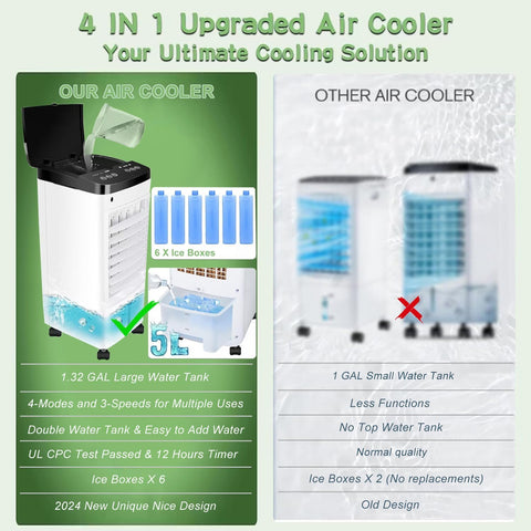 Portable Air Conditioners, 2024 New 3 in 1 Air Conditioner with 5 L Water Tank, 3 Speeds, 12H Cooling Time, 65° Oscillation, Swamp Cooler Portable for Room Office Bedroom Kitchen Garage, Used - with | Sold by Uncle Wiener's Wholesale