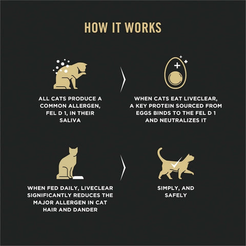 Purina Pro Plan LiveClear Allergen Reducing Dry Kitten Food – Chicken & Rice, 1.45 kg - with | Sold by Uncle Wiener's Wholesale