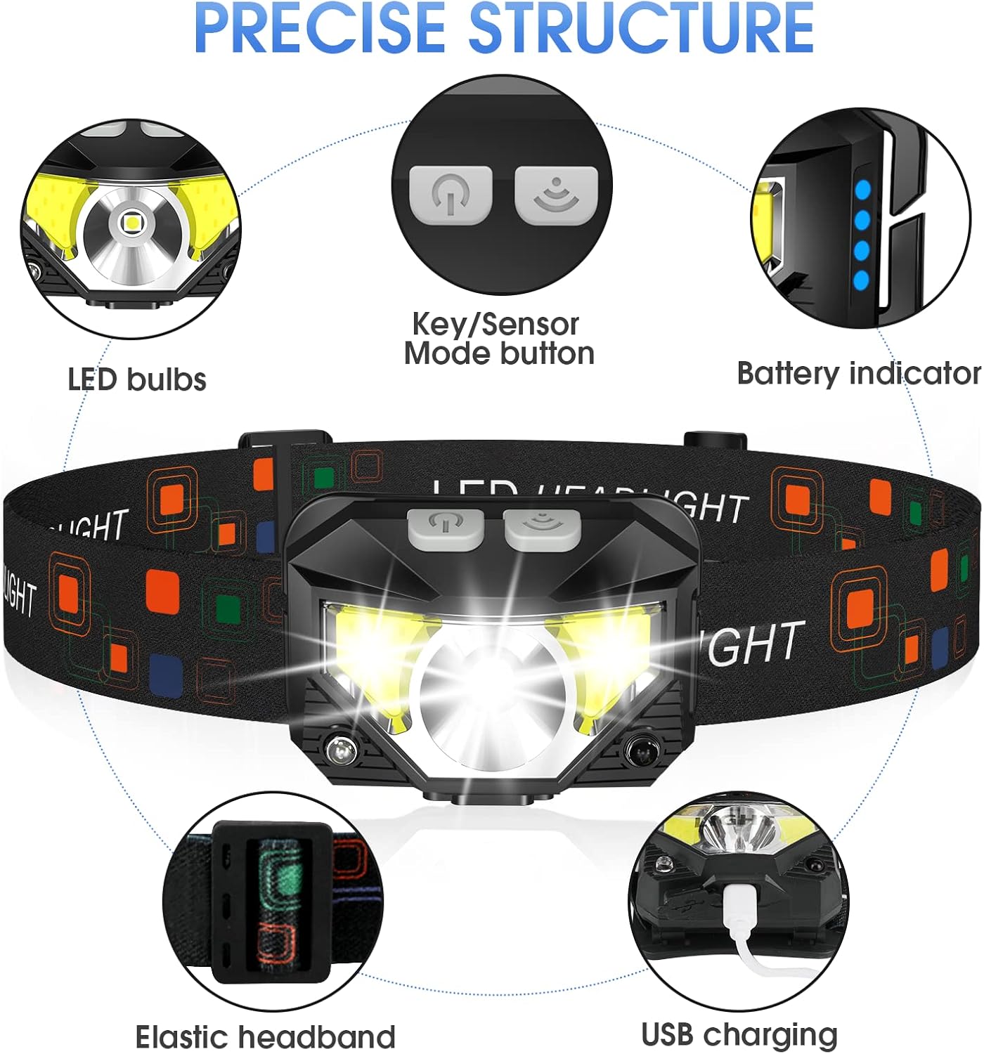 Rechargeable LED Headlamp 2 - Pack 1200 Lumens Ultra - Light Headlight with White & Red Light Modes 6047L - with | Sold by Uncle Wiener's Wholesale