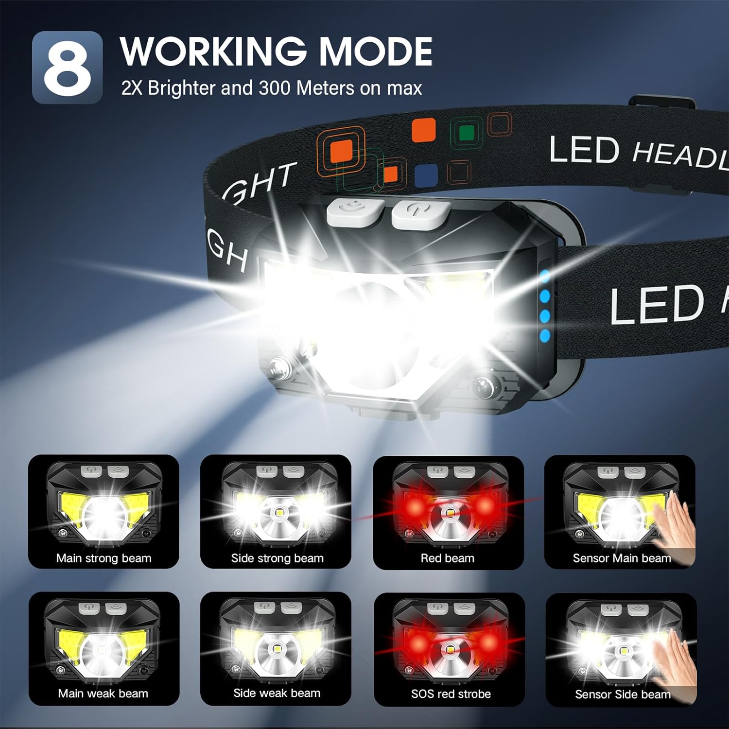 Rechargeable LED Headlamp 2 - Pack 1200 Lumens Ultra - Light Headlight with White & Red Light Modes 6047L - with | Sold by Uncle Wiener's Wholesale
