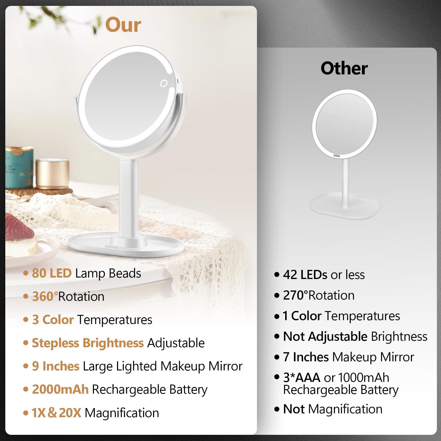 Rechargeable Lighted Makeup Mirror – 1X/10X Dual - Sided with 3 - Color LED – JXVM118 - with | Sold by Uncle Wiener's Wholesale