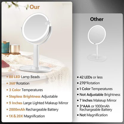 Rechargeable Lighted Makeup Mirror – 1X/10X Dual - Sided with 3 - Color LED – JXVM118 - with | Sold by Uncle Wiener's Wholesale