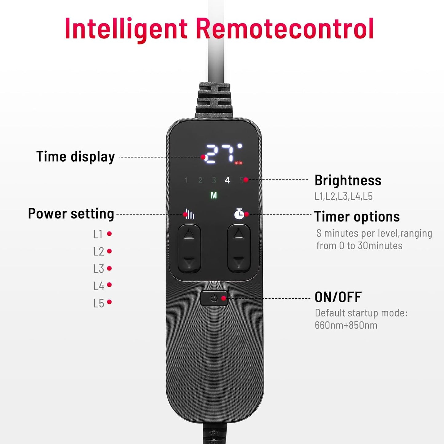 Red Light Therapy Panel 660nm Near Infrared LED Face Body Recovery Light RLT660 - with | Sold by Uncle Wiener's Wholesale