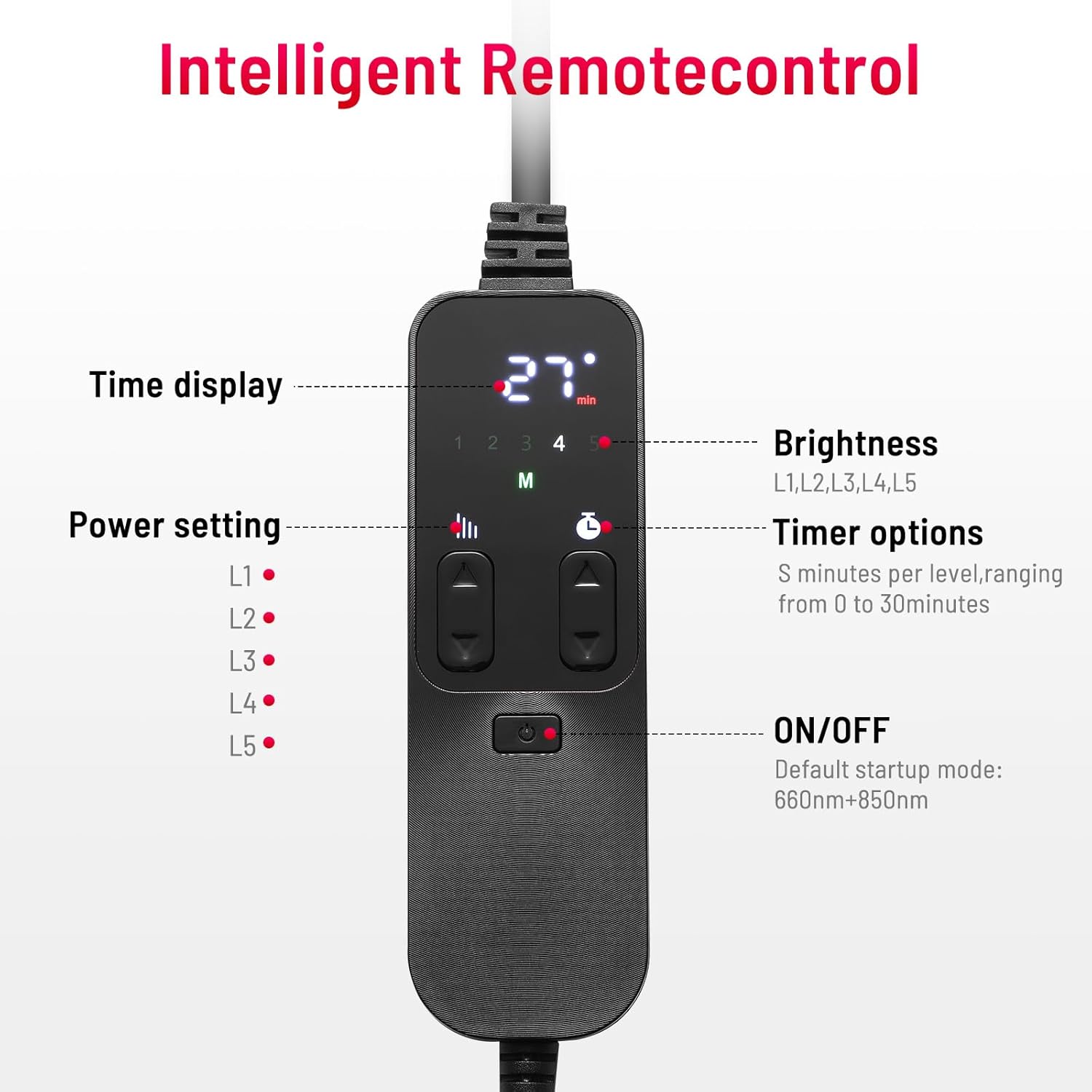 Red Light Therapy Panel 660nm Near Infrared LED Face Body Recovery Light RLT660 - with | Sold by Uncle Wiener's Wholesale