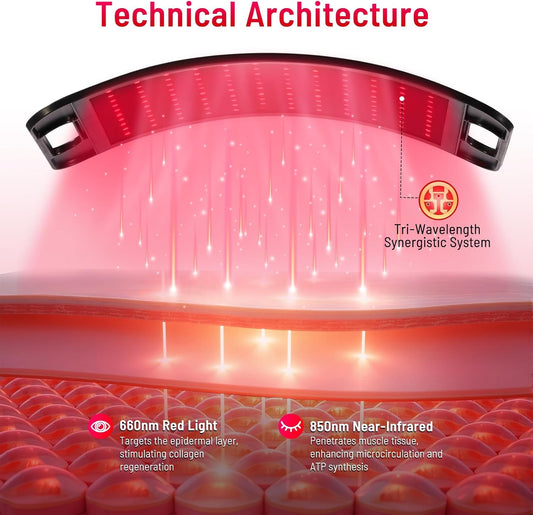 Red Light Therapy Panel 660nm Near Infrared LED Face Body Recovery Light RLT660 - with | Sold by Uncle Wiener's Wholesale