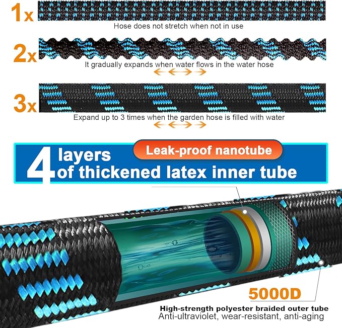 Relxitl Expandable Garden Hose – Flexible Lightweight Water Hose with 10-Function Spray Nozzle - Garden & Landscaping with 100 FT | Sold by Uncle Wiener's Wholesale