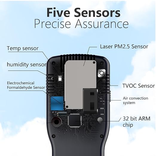 SCULPRIV Indoor Air Quality Monitor – Portable CO2, HCHO, TVOC, Temperature & Humidity Tester with Digital Display - Electronics with | Sold by Uncle Wiener's Wholesale