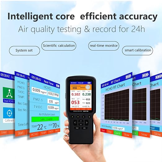 SCULPRIV Indoor Air Quality Monitor – Portable CO2, HCHO, TVOC, Temperature & Humidity Tester with Digital Display - Electronics with | Sold by Uncle Wiener's Wholesale