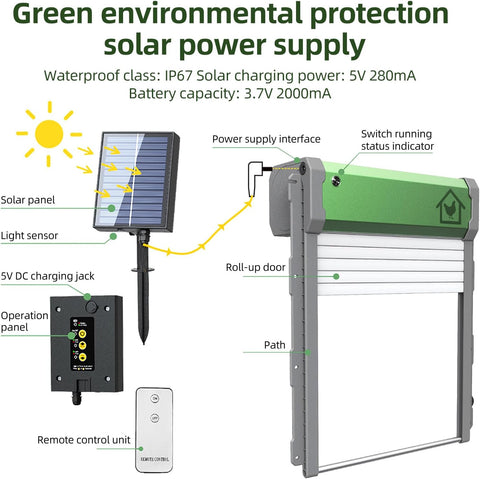 Solar Powered Automatic Chicken Coop Door – Timer, Remote & Light Sensor – Anti - Pinch, Waterproof – Model S1223 - with | Sold by Uncle Wiener's Wholesale