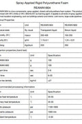 "Closed-Cell Spray Foam Insulation Barrel Set A+B – 2 lb Polyurethane Foam – Model 730519"