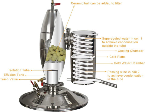 Stainless Steel Alcohol & Water Distiller | Home Brewing & Commercial Distillation - with 5.3 GALLON | Sold by Uncle Wiener's Wholesale