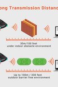 Tera Barcode Scanner 1D Wireless with Battery Level Indicator Versatile 2 - in - 1 (2.4Ghz Wireless+USB 2.0 Wired) 328 Feet Transmission Distance Rechargeable Barcode Reader USB Handheld Bar Code Scanner - with | Sold by Uncle Wiener's Wholesale