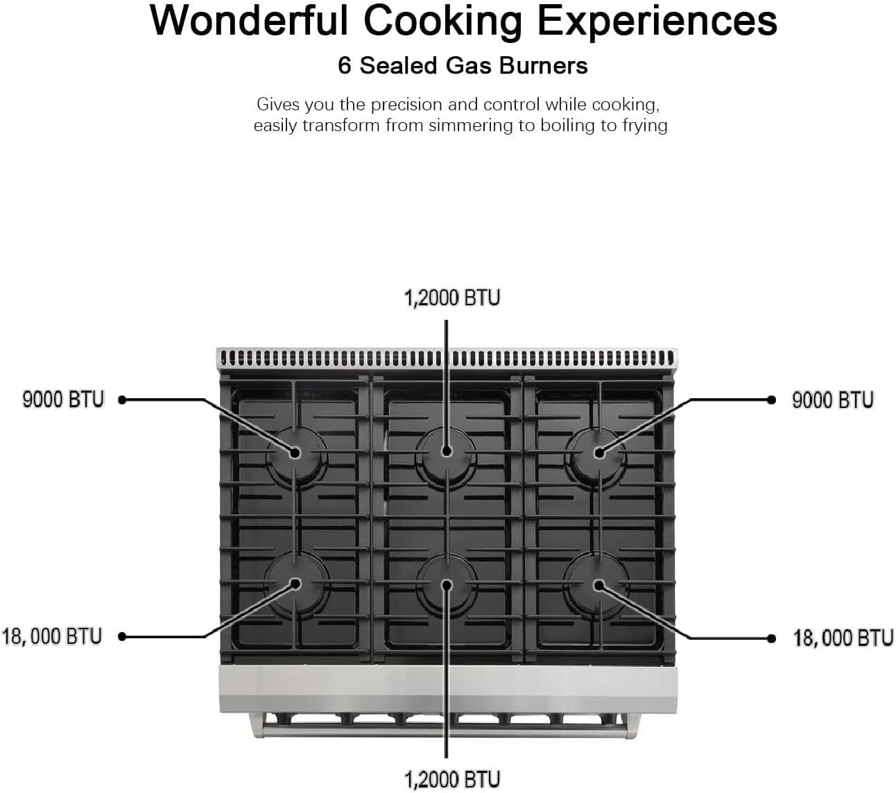 Thor Kitchen Gas Ranges – Professional Cooking for Home & Commercial Use - Gas Ranges / Kitchen Cooking Appliances / Professional Kitchen Equipment with 36" | Sold by Uncle Wiener's Wholesale