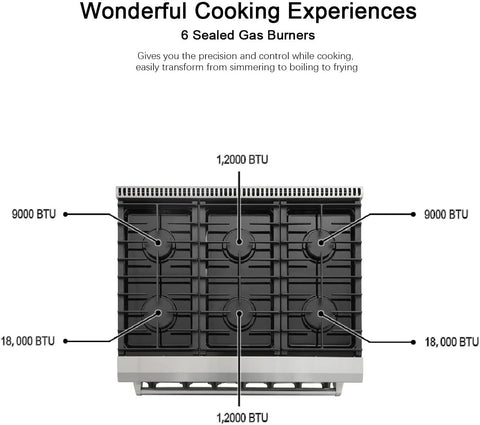 Thor Kitchen Gas Ranges – Professional Cooking for Home & Commercial Use - Gas Ranges / Kitchen Cooking Appliances / Professional Kitchen Equipment with 36" | Sold by Uncle Wiener's Wholesale