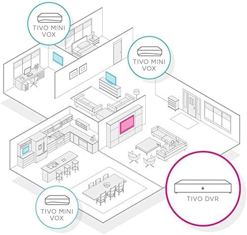 TiVo Mini LUX DVR extender - with | Sold by Uncle Wiener's Wholesale