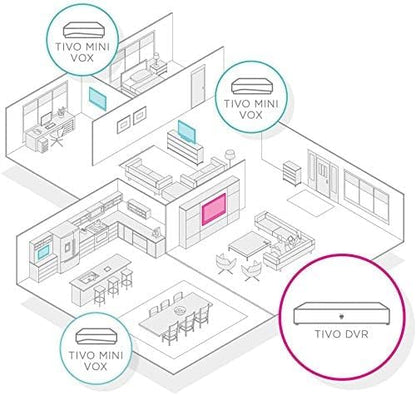 TiVo Mini LUX DVR extender - with | Sold by Uncle Wiener's Wholesale