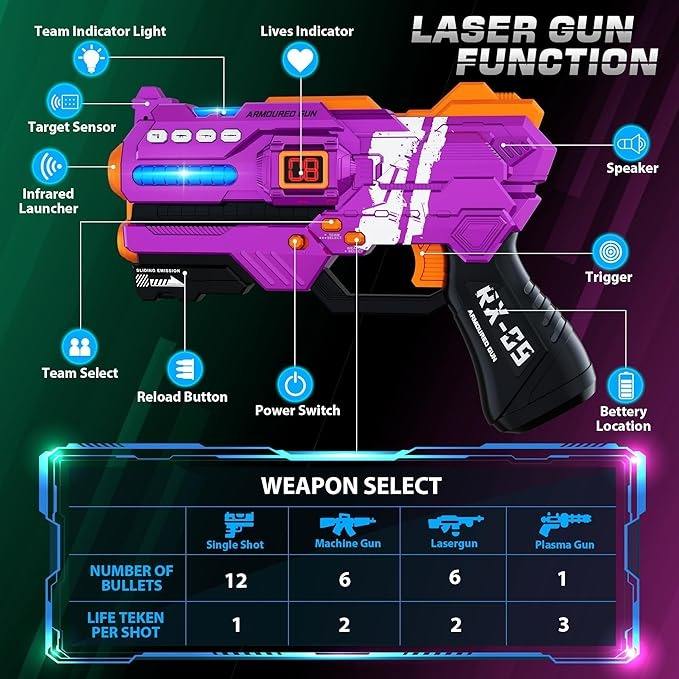Trumpet Third Generation Laser Tag Set Two Guns And Two Tactical Vests CPS297093 - with | Sold by Uncle Wiener's Wholesale