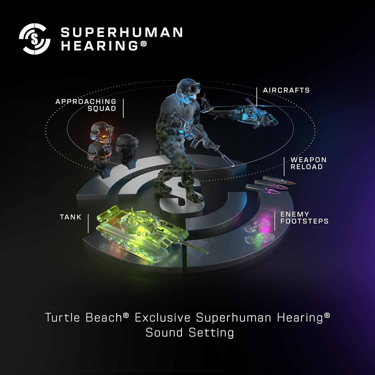 Turtle Beach Stealth™ 500 Wireless Multi Platform Gaming Headset (PlayStation Edition) TS5PSN - with | Sold by Uncle Wiener's Wholesale