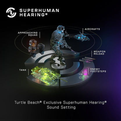 Turtle Beach Stealth™ 500 Wireless Multi Platform Gaming Headset (PlayStation Edition) TS5PSN - with | Sold by Uncle Wiener's Wholesale