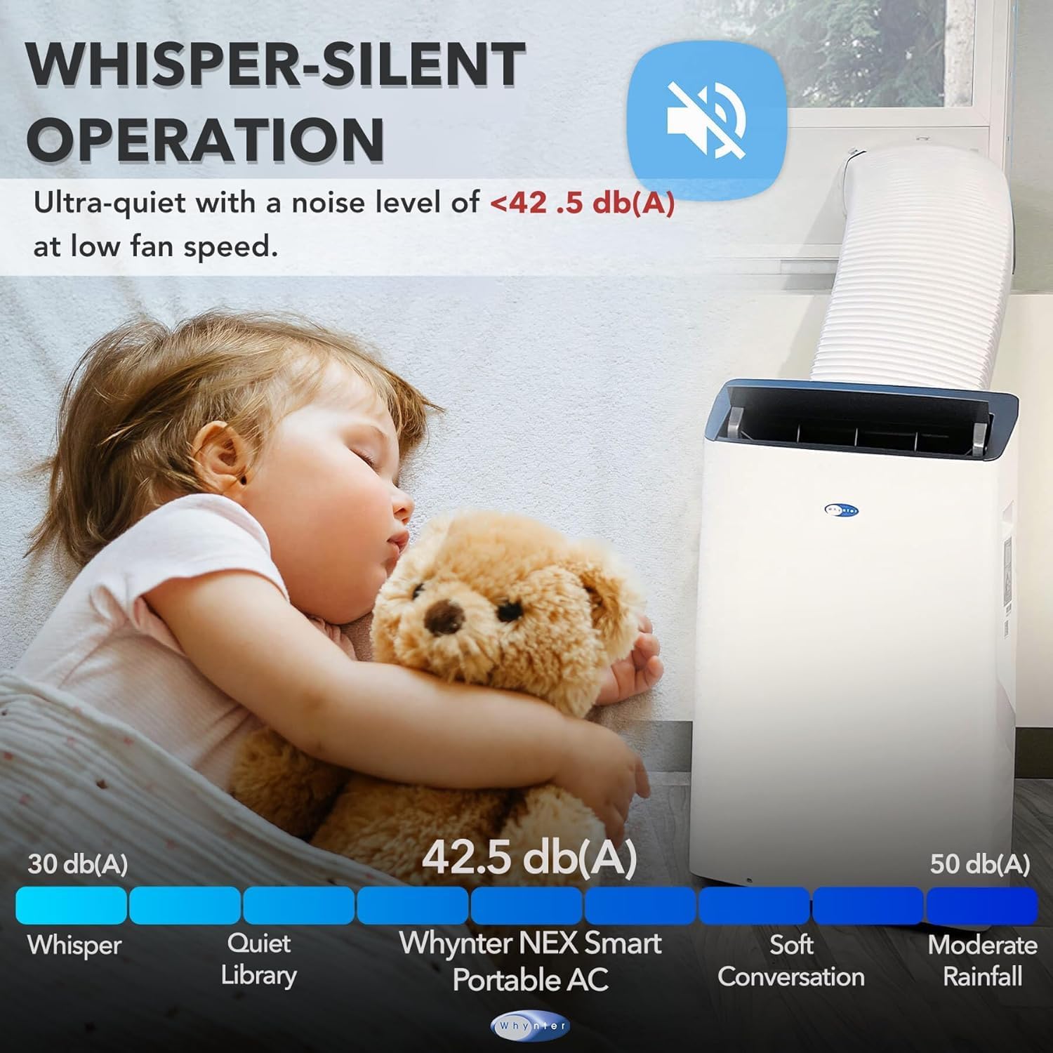 Whynter Inverter Portable Air Conditioner 14,000 BTU with Dual Hose, Dehumidifier, Cooling Fan & Smart Wi - Fi for 600 Sq Ft Rooms, NEX ARC - 1230WN (12,000 SACC), White - with | Sold by Uncle Wiener's Wholesale