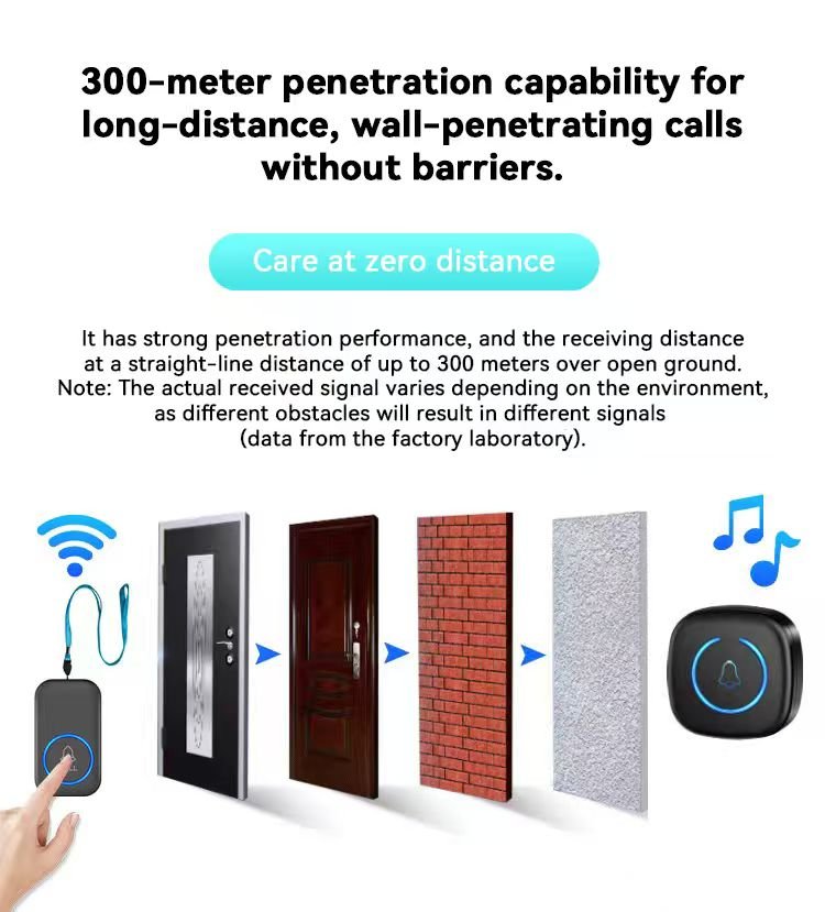 Wireless Video Doorbell 433MHz Long Range Smart Doorbell Black DB433 - with | Sold by Uncle Wiener's Wholesale