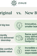 ZINUS 8 Inch Green Tea Essential Memory Foam Mattress/Bed - in - a - Box/Affordable Mattress/CertiPUR - US Certified， - with | Sold by Uncle Wiener's Wholesale